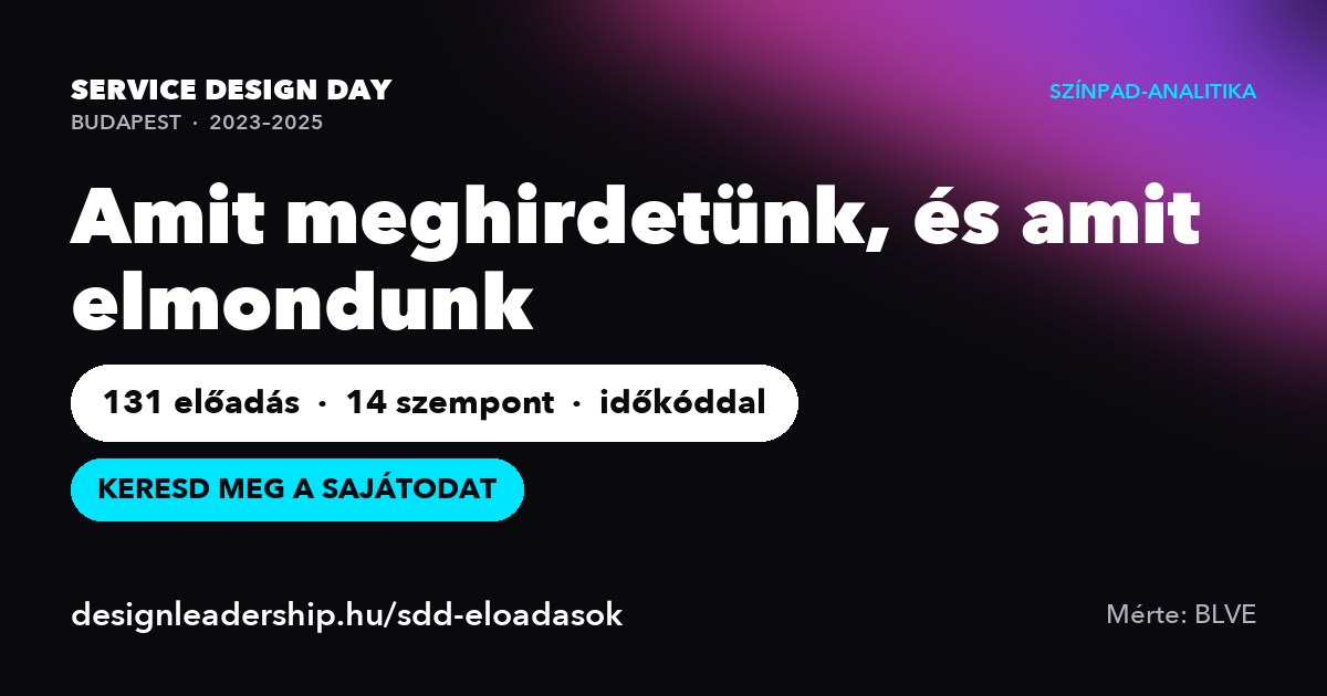 Service Design Day Budapest, 2023–2025. Színpad-analitika: Amit meghirdetünk, és amit elmondunk. 131 előadás, 14 szempont, időkóddal.